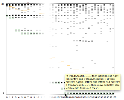 Visualisation of the XML output via XSL